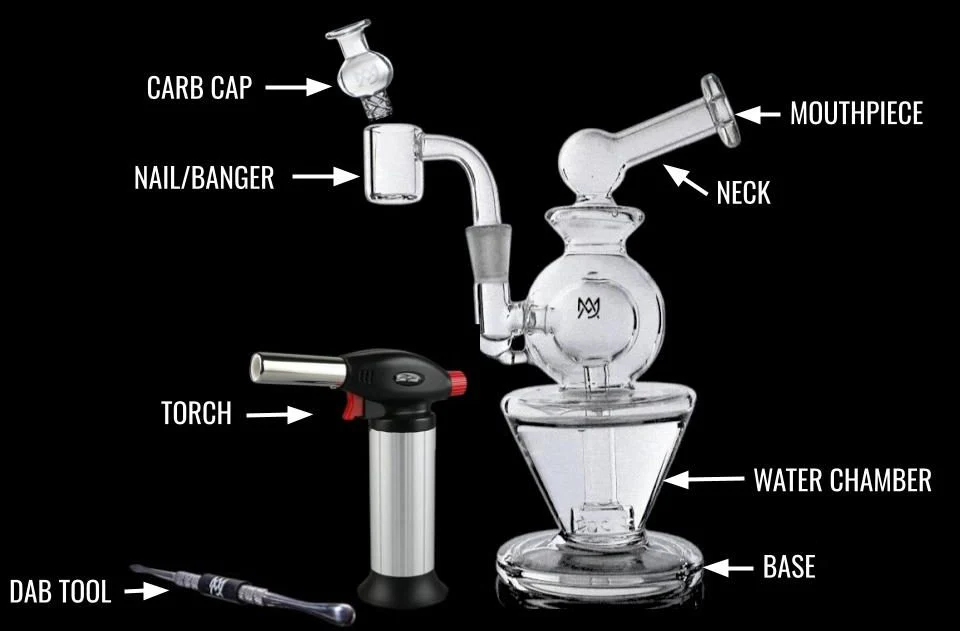 DAB-RIG-COMPONENTS-e1645578118350 best dab rig setup for beginners